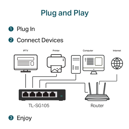 Repetidor TP-Link Hub Switch 08P TL-SG105